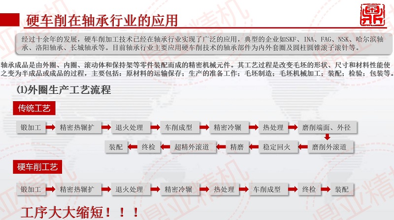 鼎亞精機硬切削宣傳_08.jpg