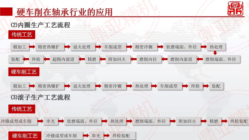 鼎亞精機硬切削宣傳_09.jpg